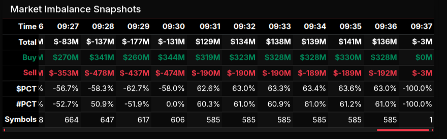 MiM Snapshots Example
